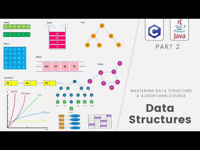Data Structures & Algorithms #2- What are Data Structures?