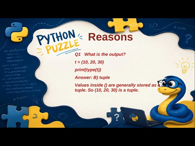 Python Tuple and Set