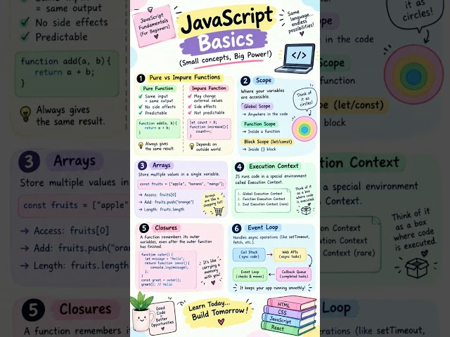 javascript basics #coding #engineering #webdevelopment #webdesign #coding #javascript #shorts