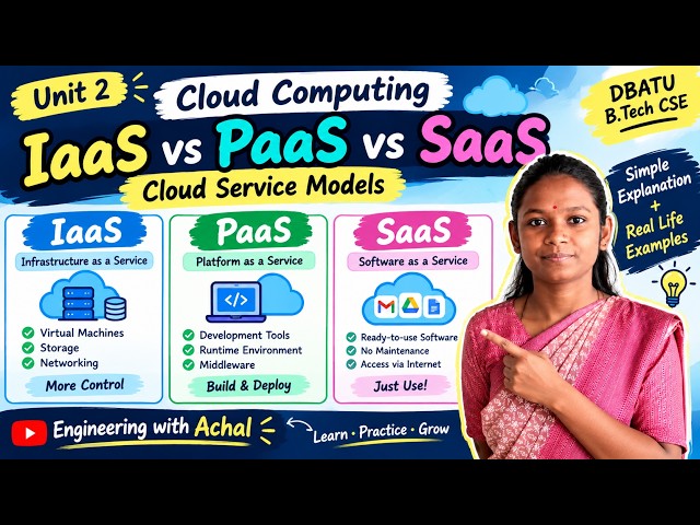 IaaS, PaaS & SaaS in Cloud Computing | Easy Explanation | Unit 2 | DBATU