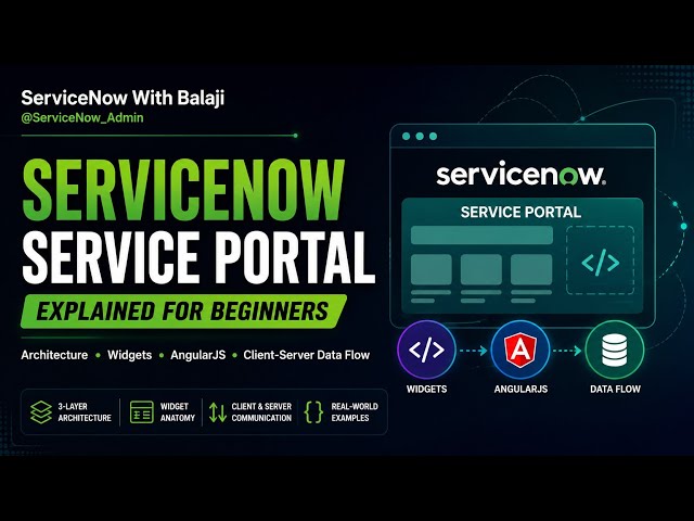 ServiceNow Service Portal Explained | Widgets, AngularJS & Client-Server Data Flow