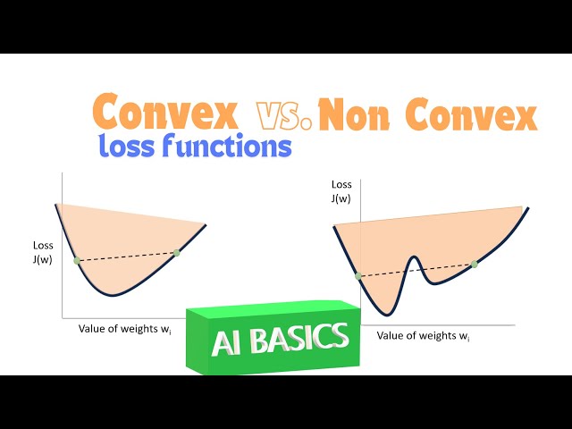 Optimization vs Loss function | Convex Optimization