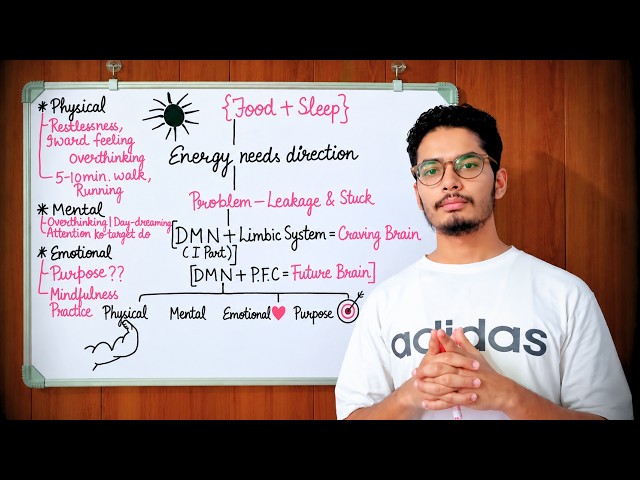 Indiscipline, Distractions, Problems — It's All Just Misdirected Energy