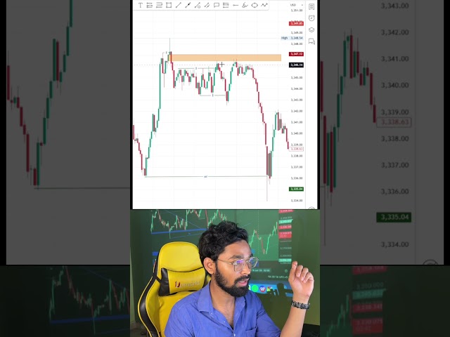 how to find best entry in forex market #trading #forextrading #xauusd
