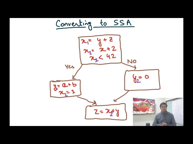 Compiler Design Module 70 : Static Single Assignment IR