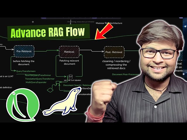 26🔥 Advance Rag Flow | Spring AI tutorial in Hindi