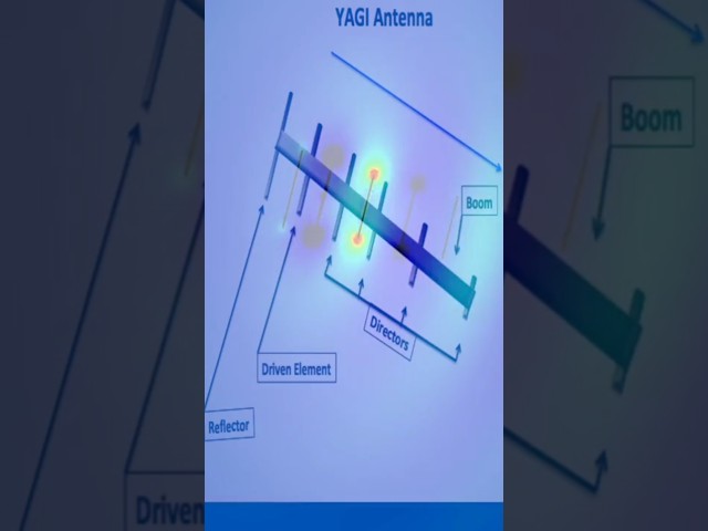 Why Yagi Antennas Reach Farther