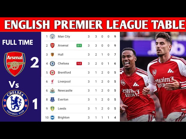 ENGLISH PREMIER LEAGUE TABLE UPDATED TODAY | PREMIER LEAGUE TABLE AND STANDING 2026/2027