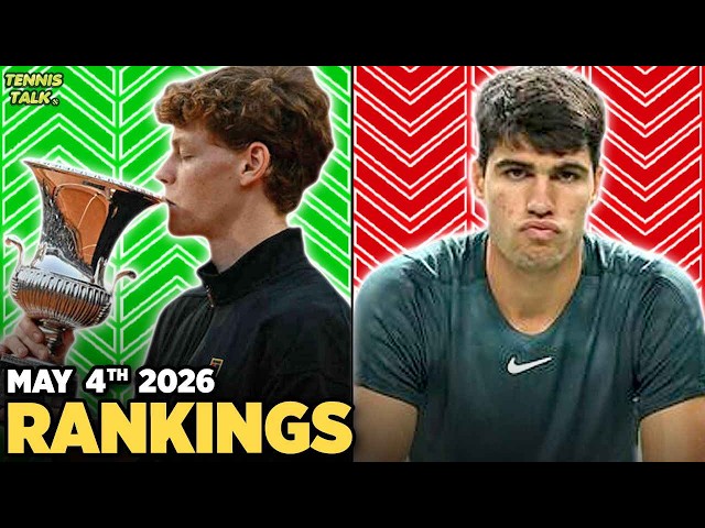 French Open 2026 Seeds Locked In | Sinner, Svitolina Win Rome 2026 | Tennis Rankings
