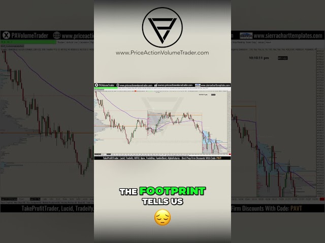 Breakout or Fakeout - Analyzing Market Trends & Divergence Through Footprint Charts