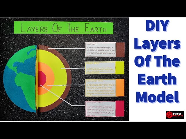 Layers Of The Earth Model | Layers of Earth School Project | How To Make A Layers Of The Earth Model