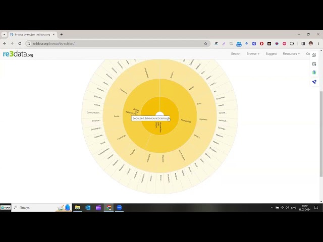 Ways to find research data for secondary analysis and reuse    Svitlana Chukanova,  Ukraine