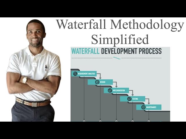 Waterfall Methodology Simplified - SDLC Software Development Life Cycle