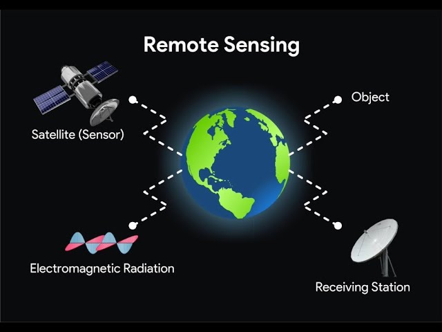 Introduction to Remote Sensing