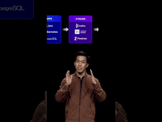Data Observability: Build confidence in the data life cycle