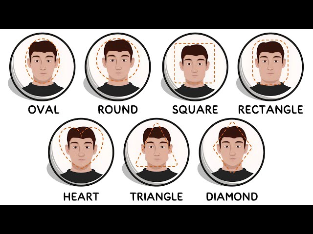 Every Face Shape (And what they mean) Explained in 8 minutes