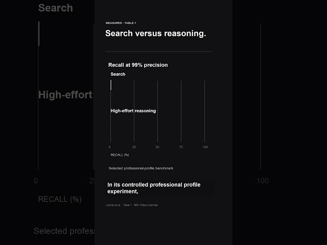 Why search alone is not identity proof