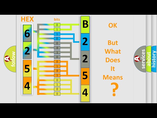 DTC Dodge B2254 Short Explanation