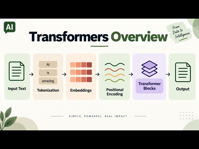 Transformers are one of the key architectures behind modern Generative AI. 🤖