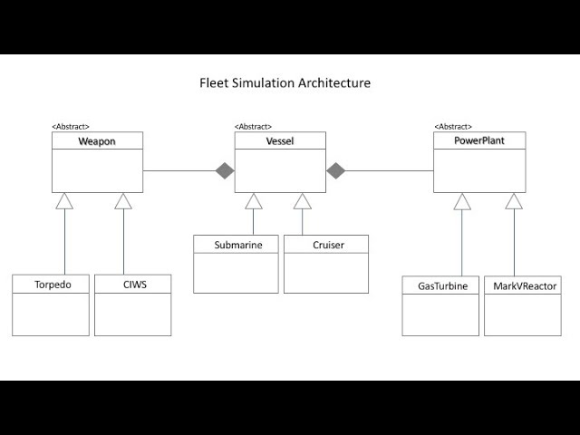 Python 3 Programing: Abstract Base Classes