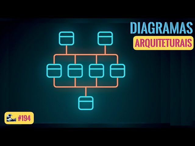 194 - Software Architecture and Deployment Diagrams | theWiseDev Modelling