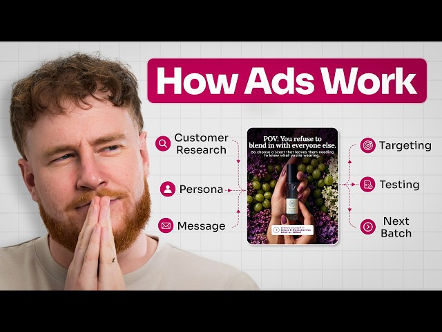 If You Don’t Understand Creative, You Don’t Understand Marketing