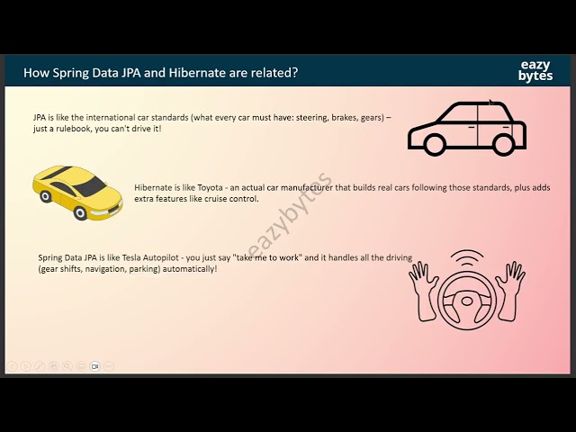 H2 Database Configuration in Spring Boot | Part 2 | H2 Console & Setup