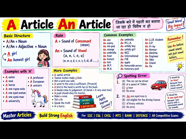 #grammar rule Use of Article A and An