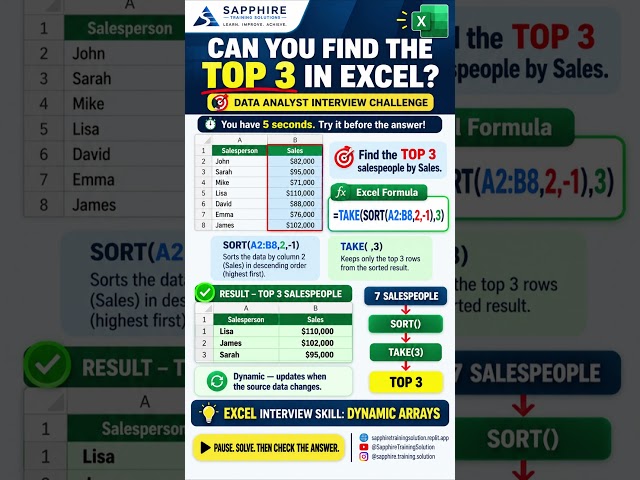 Can You Find the Top 3 in Excel? 🔥 | Data Analyst Interview Question #1