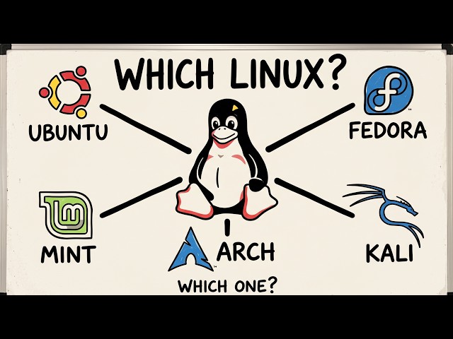 Which Linux Distro Should You Use? Linux Explained