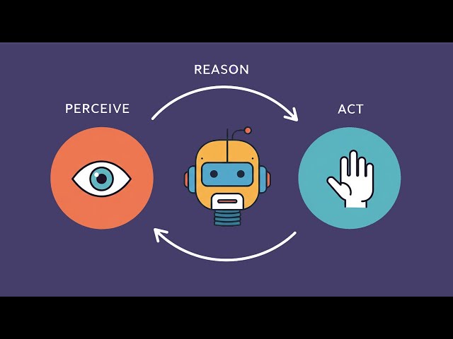 Buildling AI_AGENT