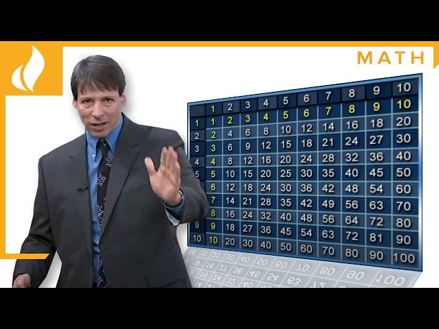 How to Easily Memorize the Multiplication Table I Math Tips and Tricks with Art Benjamin