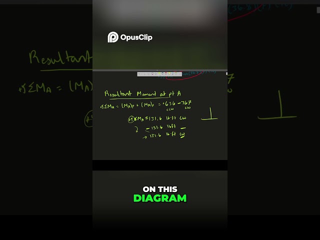 Clockwise Solution Diagram Reveals the Resultant Moment