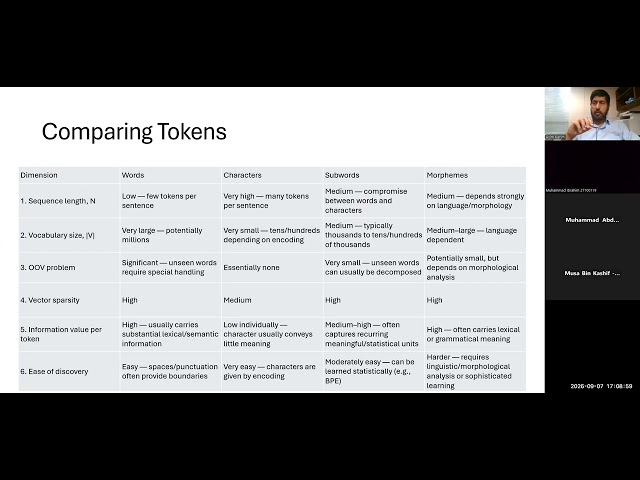 NLP - Lecture 3, Text Preprocessing, Tokenization