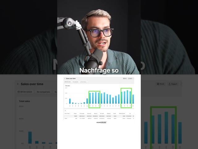 Shopify report shows when your customers are buying