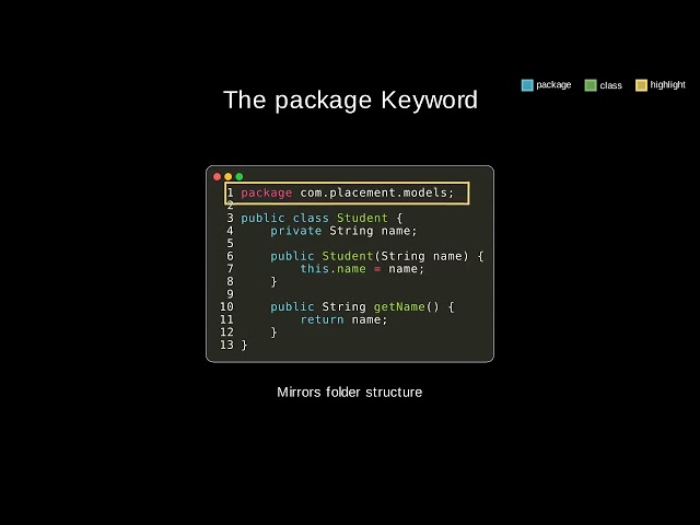 java 042 packages