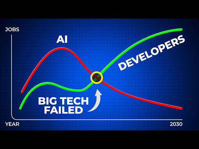 AI Replacing Developers Has Officially Failed