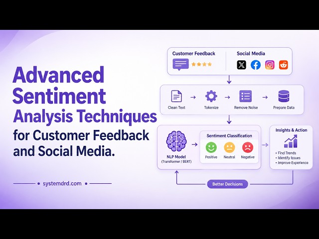 Advanced Sentiment Analysis in Python: Analyze Customer Feedback & Social Media with NLP Learning