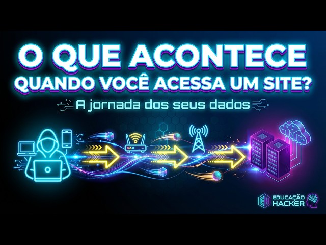 How does the internet really work? What happens when you access a website?