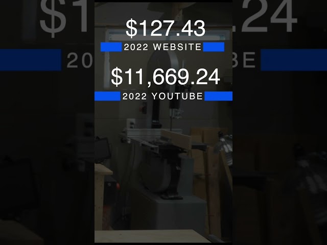 2022 YouTube income with 15k subscribers and 1 million views #shorts
