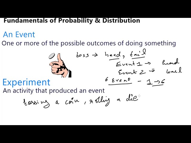 Probability | Statistics for Data Science | Statistics tutorial for machine learning  2020