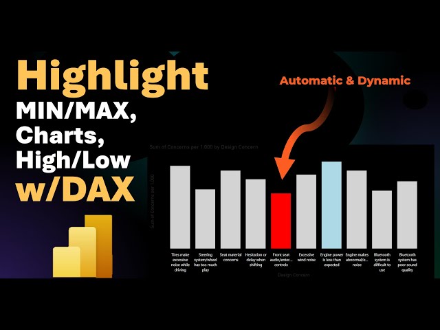 Dynamically Highlight HIGH/LOW, MIN/MAX with DAX | Power BI