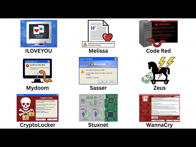Every illegal Computer Virus Explained 🦠