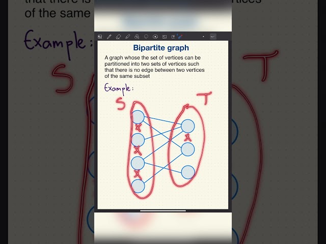 What is a BIPARTITE graph?