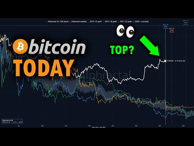This Bitcoin Chart Has Never Been wrong? - 2022 Bearmarket VS 2026 end - BTC Analysis