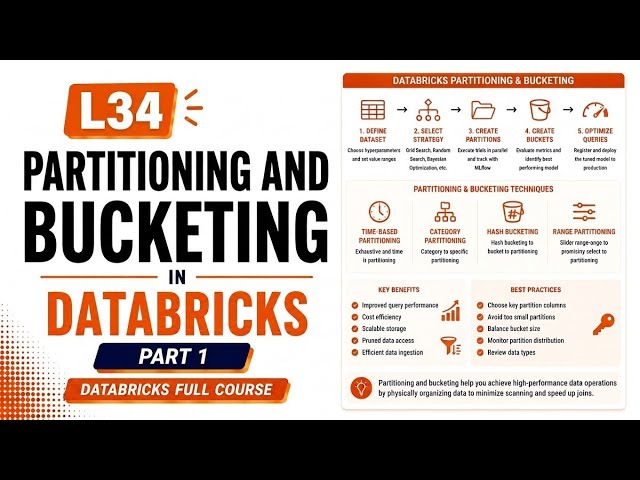 L34 | Part 1 - Partitioning and Bucketing in Databricks | Databricks Full Course | Uplatz