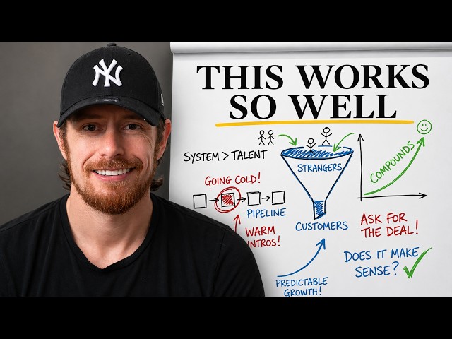 The NEW Playbook To Scaling A Coaching Business To Multi 6-Figures [without team or calls]