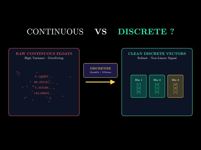 Why Raw Numbers Destroy ML Models (Binning & Binarization Explained)