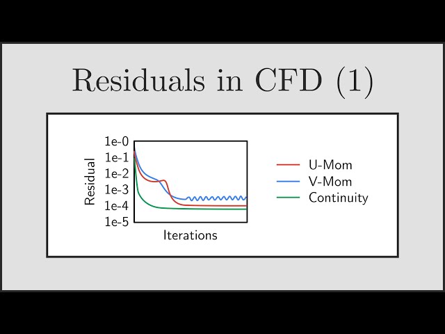 [CFD] Residuals in CFD (Part 1) - Understanding Residuals
