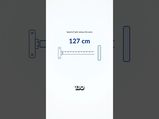 Distance Modulino Explained #arduino #electronics #engineering #diy
